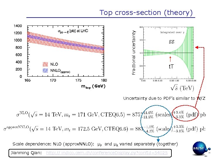 Fractional uncertainty Top cross-section (theory) mtop (Ge. V) Uncertainty due to PDF’s similar to
