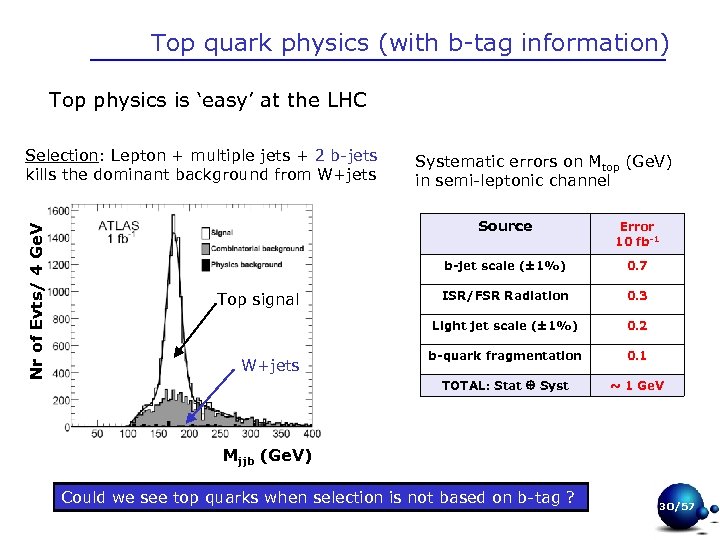 Top quark physics (with b-tag information) Top physics is ‘easy’ at the LHC Nr