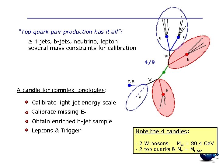 Top physics at the LHC “Top quark pair production has it all”: ≥ 4