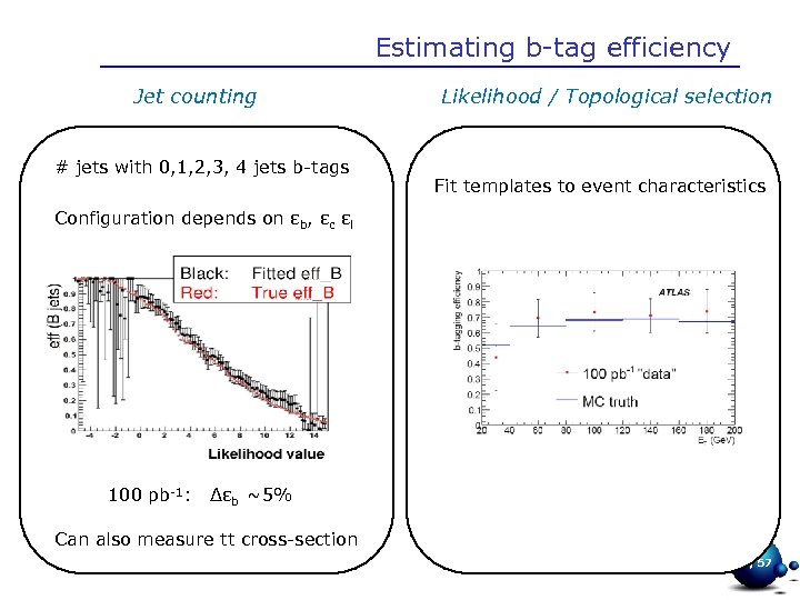 Estimating b-tag efficiency Jet counting # jets with 0, 1, 2, 3, 4 jets
