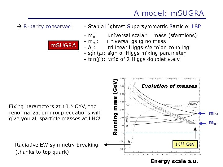 A model: m. SUGRA - Stable Lightest Supersymmetric Particle: LSP - m 0 :