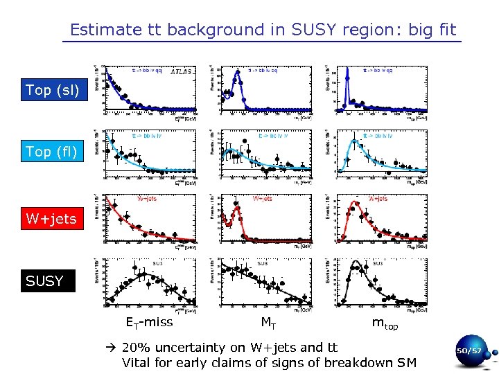Estimate tt background in SUSY region: big fit Top (sl) Top (fl) W+jets SUSY