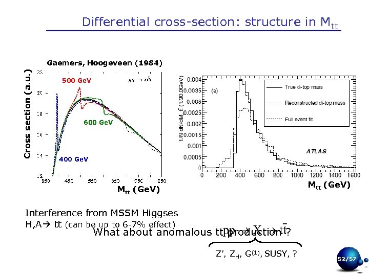 Differential cross-section: structure in Mtt Cross section (a. u. ) Gaemers, Hoogeveen (1984) 500