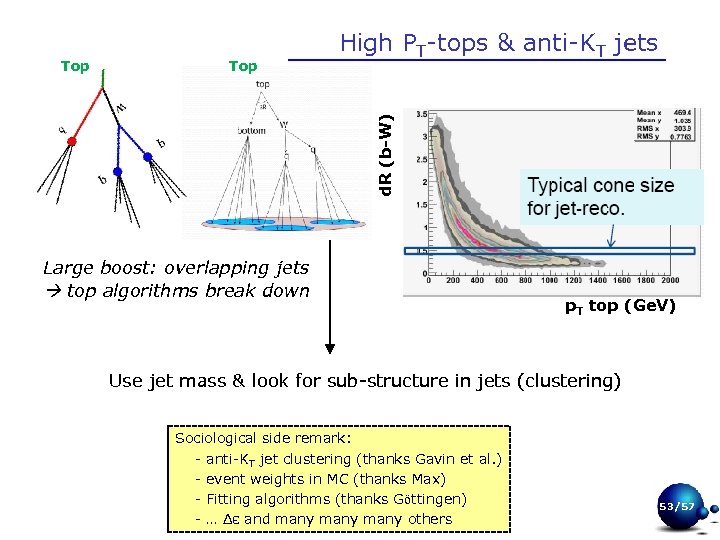 Top d. R (b-W) Top High PT-tops & anti-KT jets Large boost: overlapping jets