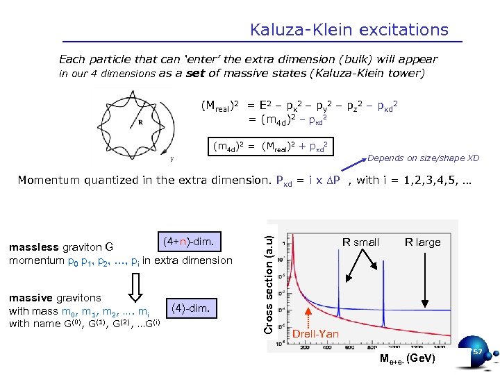 Kaluza-Klein excitations Each particle that can ‘enter’ the extra dimension (bulk) will appear in