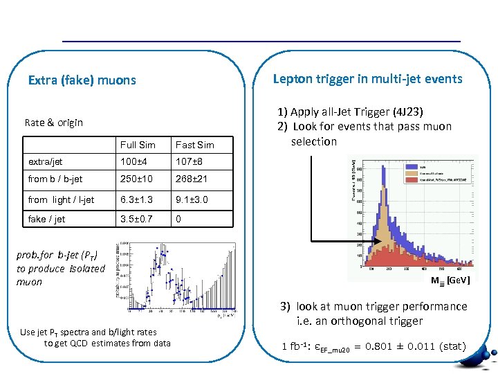 Lepton trigger in multi-jet events Extra (fake) muons Rate & origin Full Sim Fast