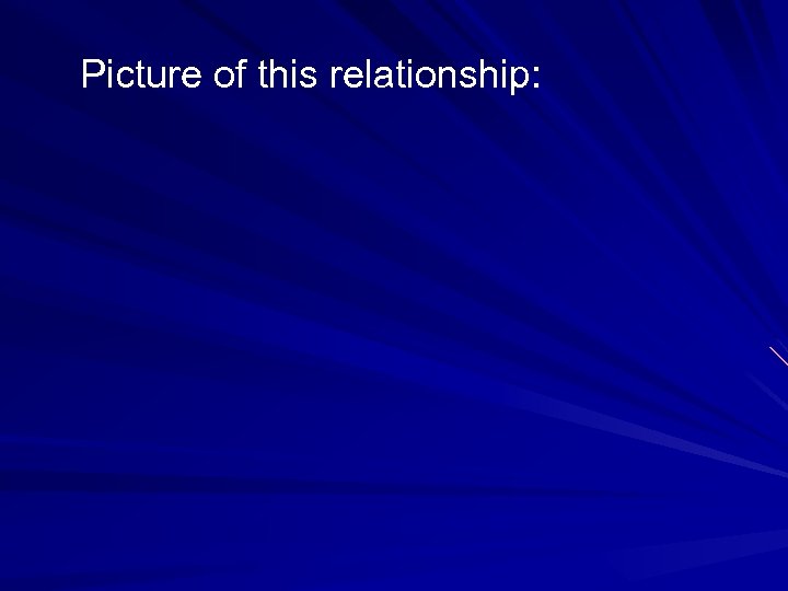 Picture of this relationship: 