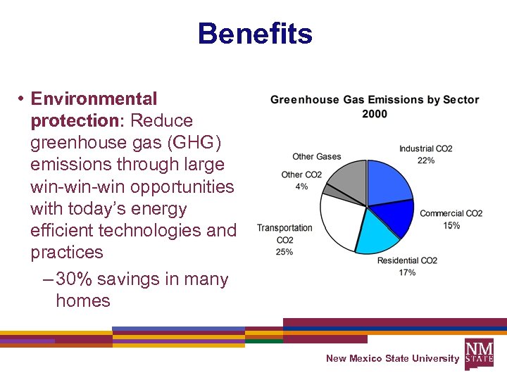 Benefits • Environmental protection: Reduce greenhouse gas (GHG) emissions through large win-win opportunities with