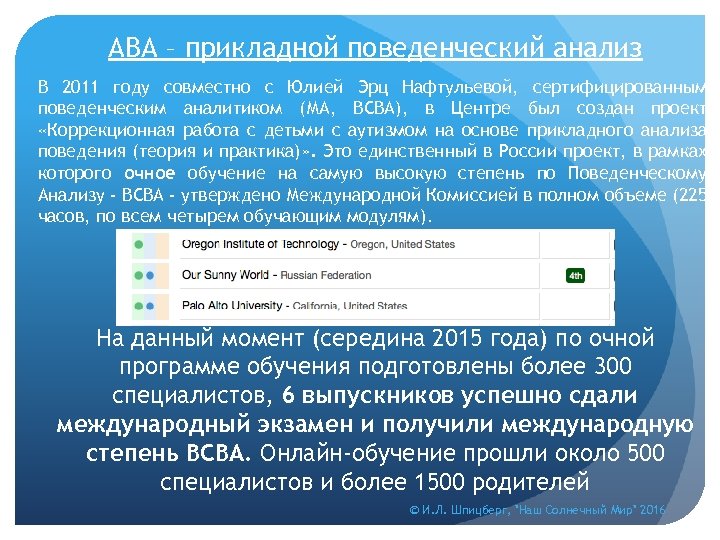 АВА – прикладной поведенческий анализ В 2011 году совместно с Юлией Эрц Нафтульевой, сертифицированным