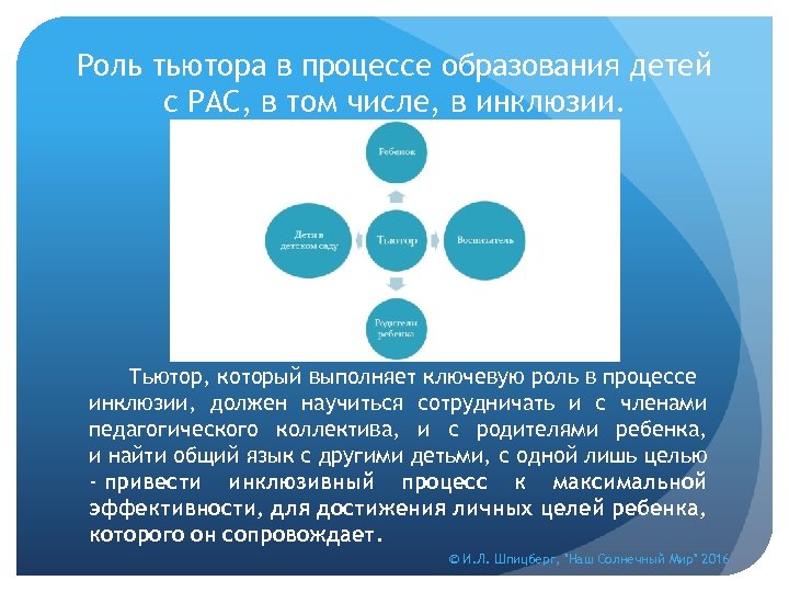 Роль тьютора в процессе образования детей с РАС, в том числе, в инклюзии. Тьютор,