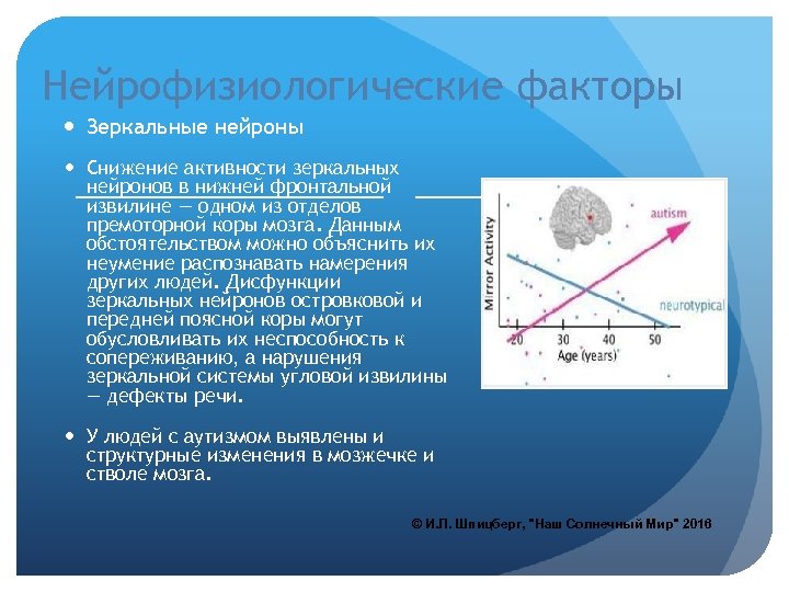 Нейрофизиологические факторы Зеркальные нейроны Снижение активности зеркальных нейронов в нижней фронтальной извилине — одном