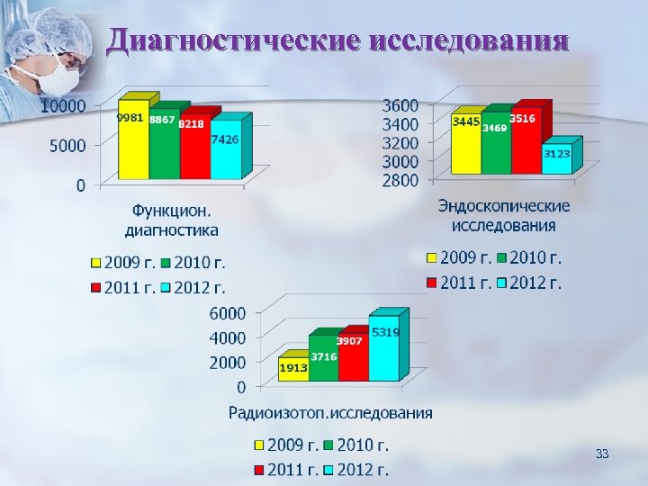 Диагностические исследования 33 
