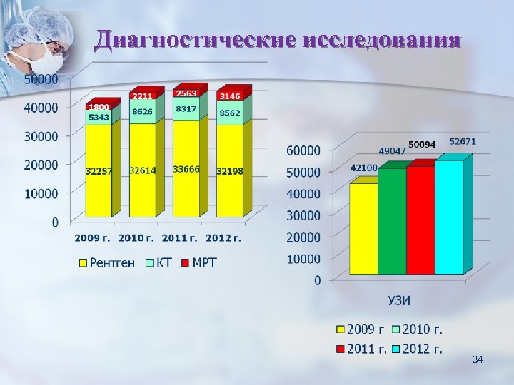Диагностические исследования 34 
