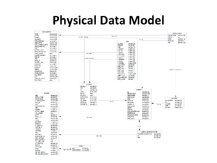 Physical Data Model 