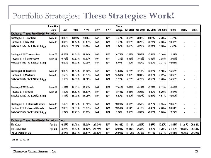 Portfolio Strategies: These Strategies Work! • As of 12/31/06 Champion Capital Research, Inc. 24