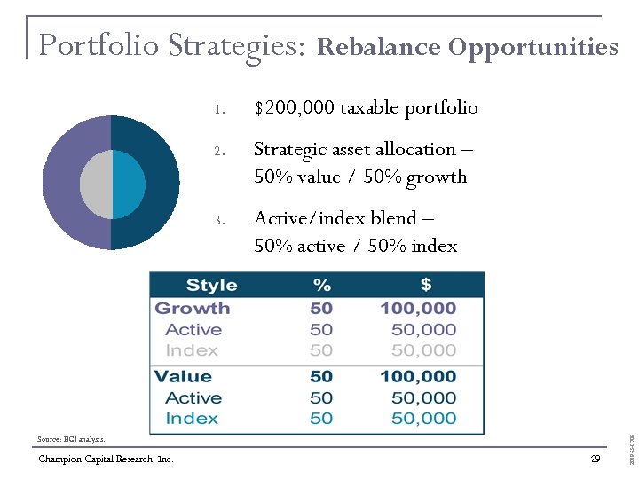 Portfolio Strategies: Rebalance Opportunities $200, 000 taxable portfolio 2. Strategic asset allocation – 50%