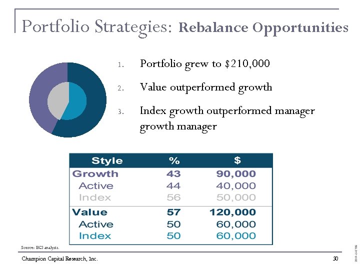 Portfolio Strategies: Rebalance Opportunities Portfolio grew to $210, 000 2. Value outperformed growth 3.