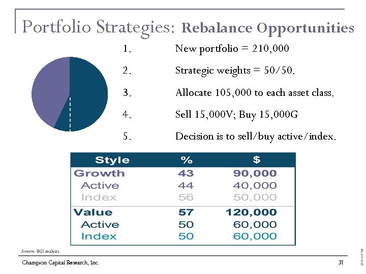 Portfolio Strategies: Rebalance Opportunities New portfolio = 210, 000 2. Strategic weights = 50/50.