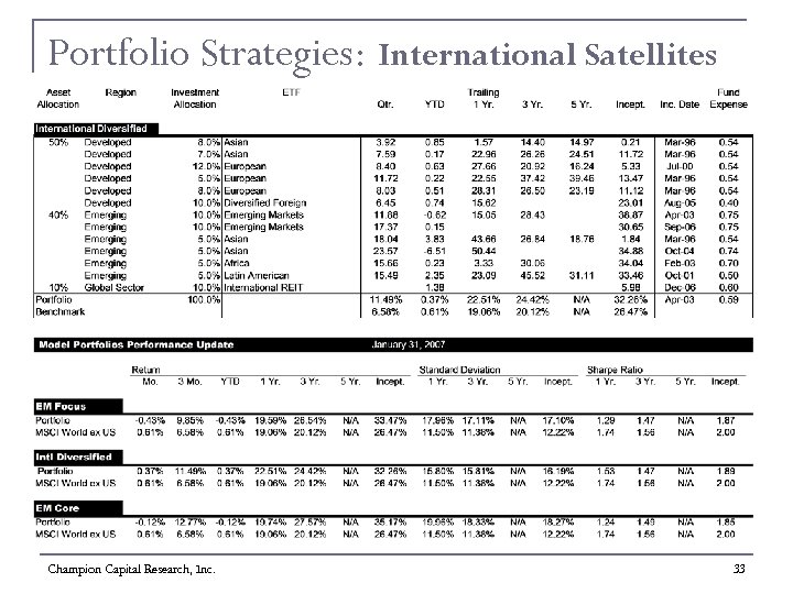 Portfolio Strategies: International Satellites Champion Capital Research, Inc. 33 
