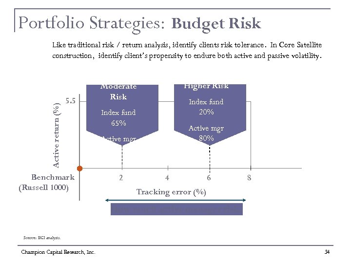 Portfolio Strategies: Budget Risk Like traditional risk / return analysis, identify clients risk tolerance.