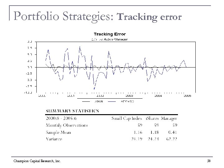 Portfolio Strategies: Tracking error Champion Capital Research, Inc. 38 