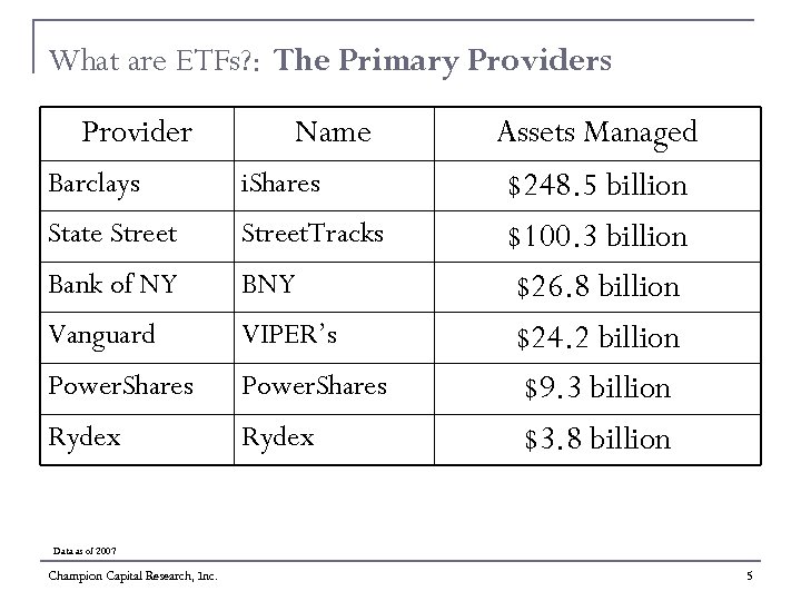 What are ETFs? : The Primary Providers Provider Name Barclays i. Shares State Street.