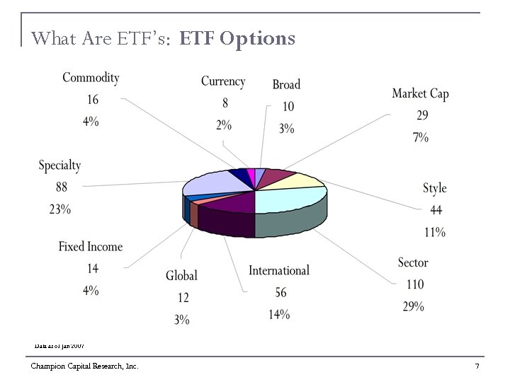 What Are ETF’s: ETF Options Data as of Jan 2007 Champion Capital Research, Inc.