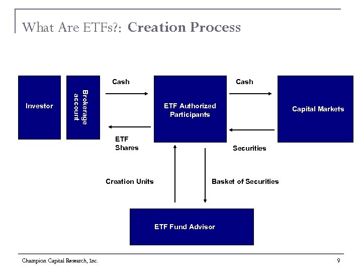 What Are ETFs? : Creation Process Cash Brokerage account Investor Cash ETF Authorized Participants