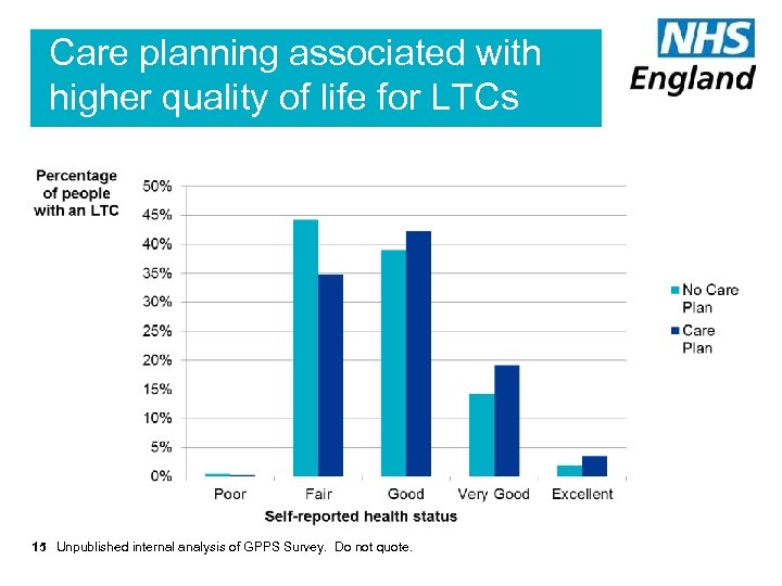 Care planning associated with higher quality of life for LTCs 15 Unpublished internal analysis