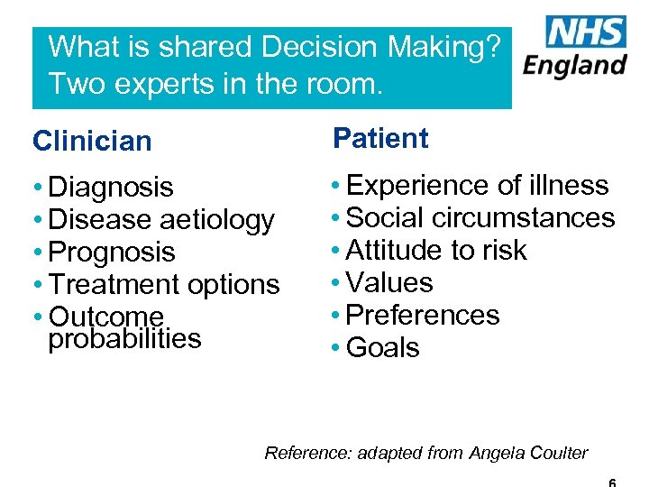 What is shared Decision Making? Two experts in the room. Clinician Patient • Diagnosis