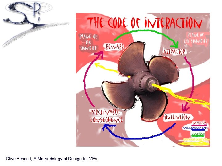 Method Clive Fencott, A Methodology of Design for VEs 