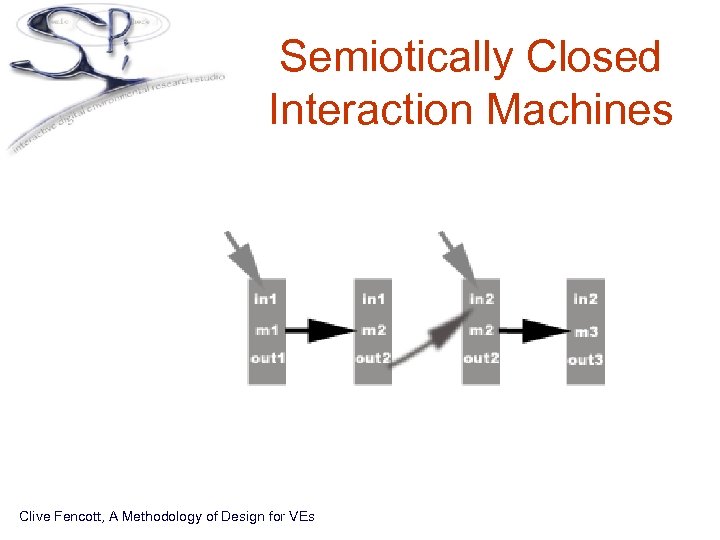 Semiotically Closed Interaction Machines Clive Fencott, A Methodology of Design for VEs 