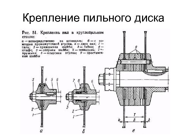 Крепление пильного диска 