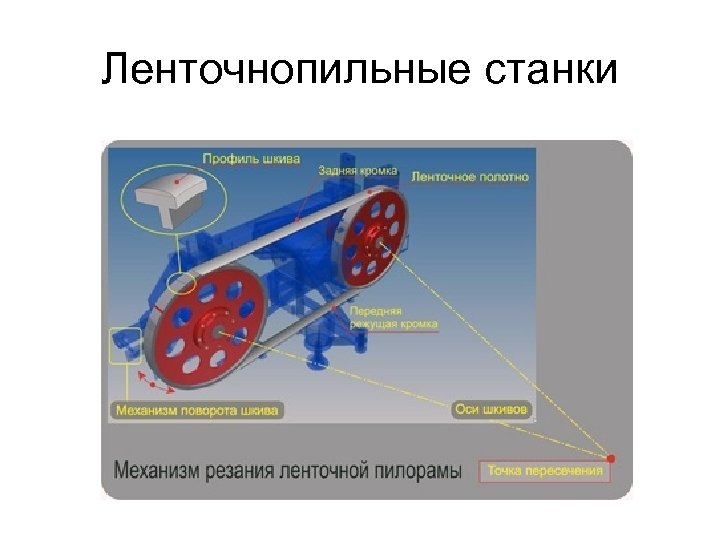 Ленточнопильные станки 
