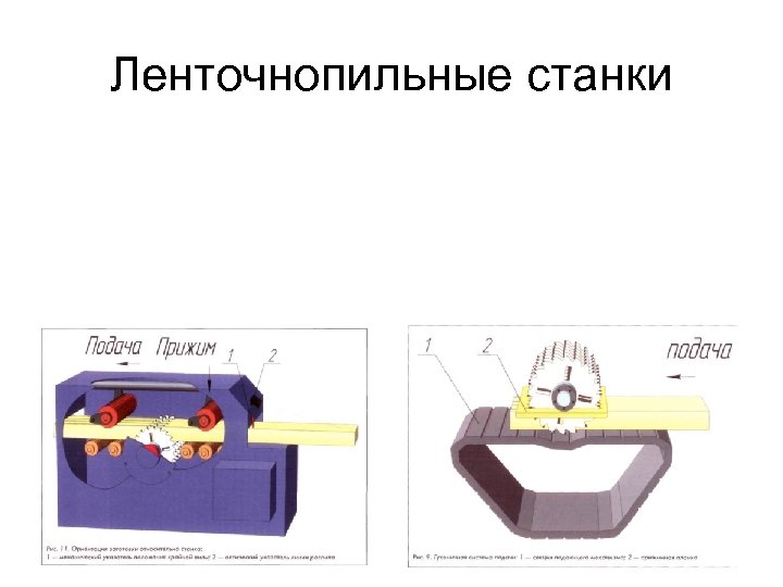 Ленточнопильные станки 