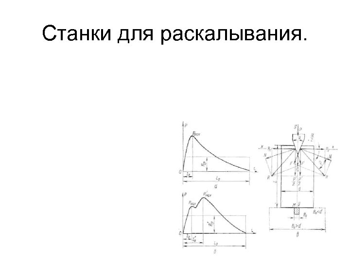 Станки для раскалывания. 