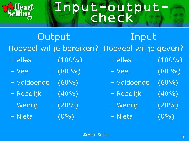 Input-outputcheck Output Input Hoeveel wil je bereiken? Hoeveel wil je geven? – Alles (100%)