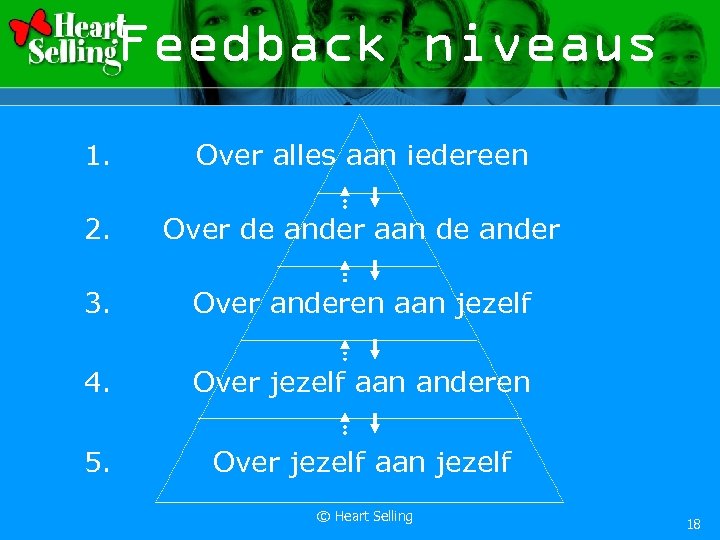 Feedback niveaus 1. Over alles aan iedereen 2. Over de ander aan de ander