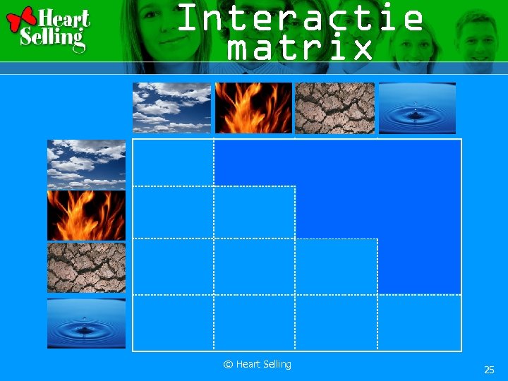 Interactie matrix © Heart Selling 25 