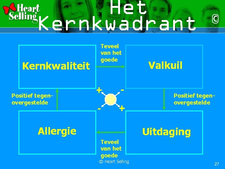 Het Kernkwadrant Kernkwaliteit Positief tegenovergestelde Teveel van het goede + - - + Allergie