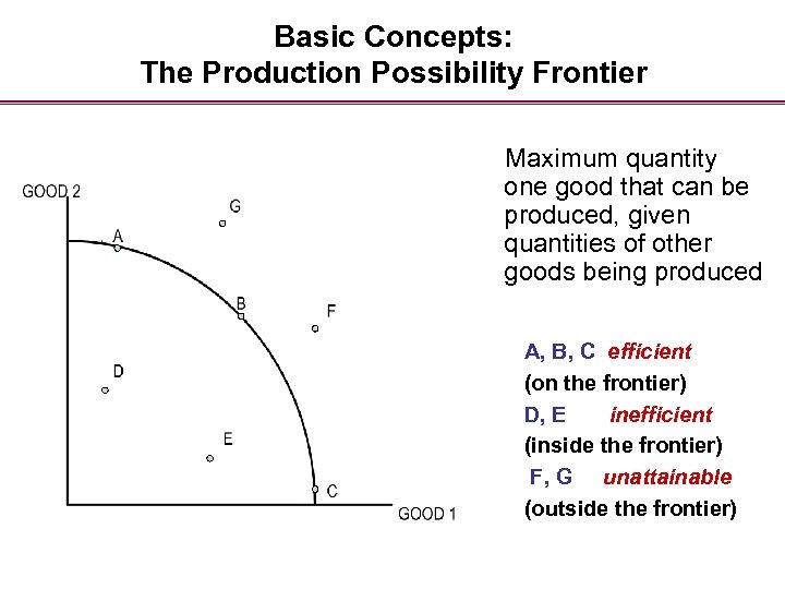 Basic Concepts: The Production Possibility Frontier Maximum quantity one good that can be produced,