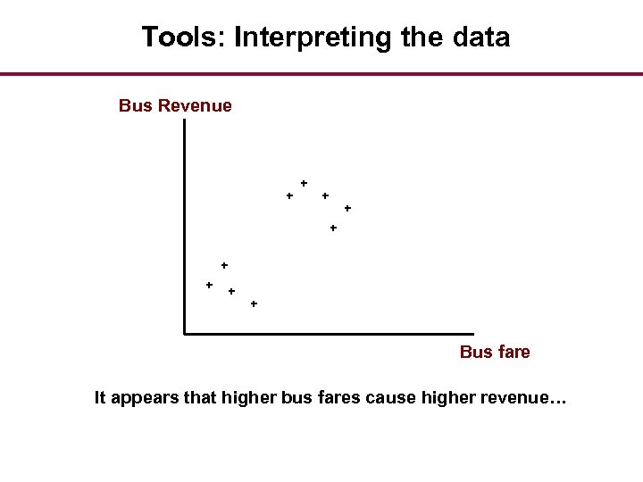 Tools: Interpreting the data Bus Revenue + + + + + Bus fare It