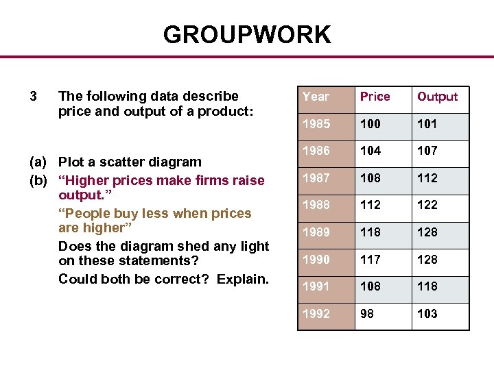 GROUPWORK 3 The following data describe price and output of a product: (a) Plot