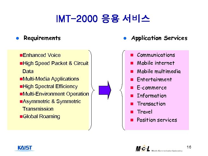 IMT-2000 응용 서비스 l Requirements l Application Services n Communications Speed Packet & Circuit