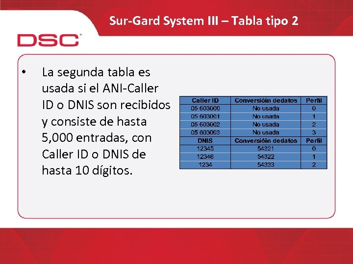 Sur-Gard System III – Tabla tipo 2 • La segunda tabla es usada si