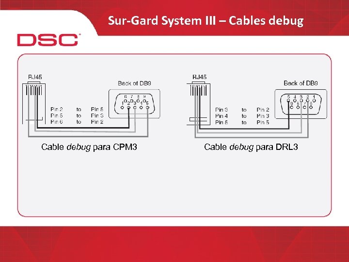 Sur-Gard System III – Cables debug Cable debug para CPM 3 Cable debug para