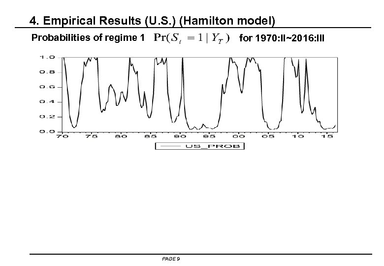 4. Empirical Results (U. S. ) (Hamilton model) Probabilities of regime 1 for 1970: