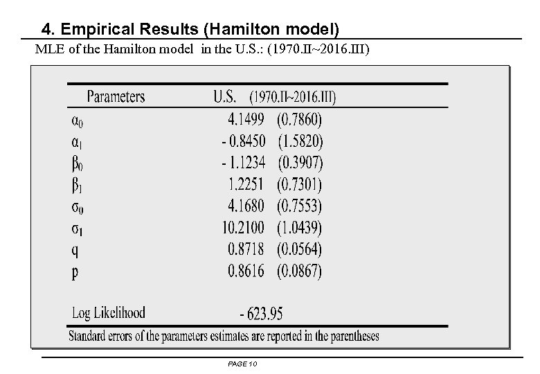 4. Empirical Results (Hamilton model) MLE of the Hamilton model in the U. S.