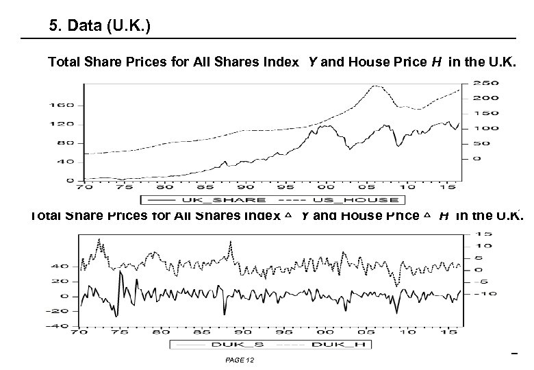 5. Data (U. K. ) Total Share Prices for All Shares Index Y and