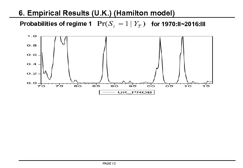 6. Empirical Results (U. K. ) (Hamilton model) Probabilities of regime 1 for 1970: